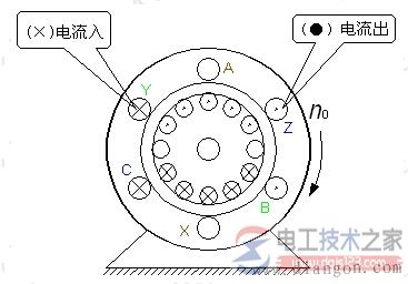 電動機(jī)旋轉(zhuǎn)磁場