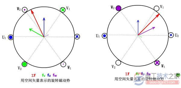 電動機(jī)旋轉(zhuǎn)磁場