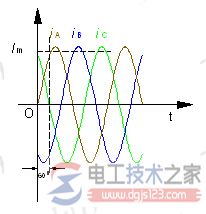 電動機(jī)旋轉(zhuǎn)磁場