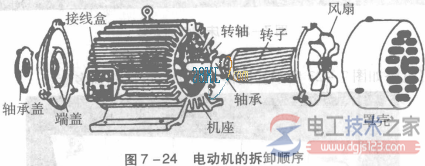 電動機的拆卸步驟